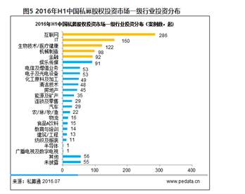 “中国式股权投资”：寒冬中的下一个掘金地
