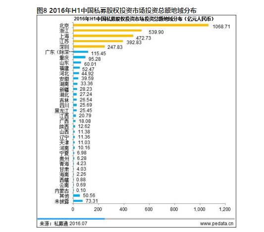 “中国式股权投资”:寒冬中的下一个掘金地