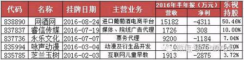 目前，乐视的现状并不乐观。截至11月4日，乐视网收盘价为39.71元/股，相比三天前，市值蒸发91亿元。11月7日，更是开盘直接掉至37.7元/股，收盘价位37.85元/股。