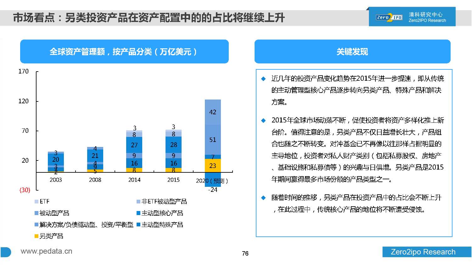 2016年前三季度股权投资市场募资总额超8000亿