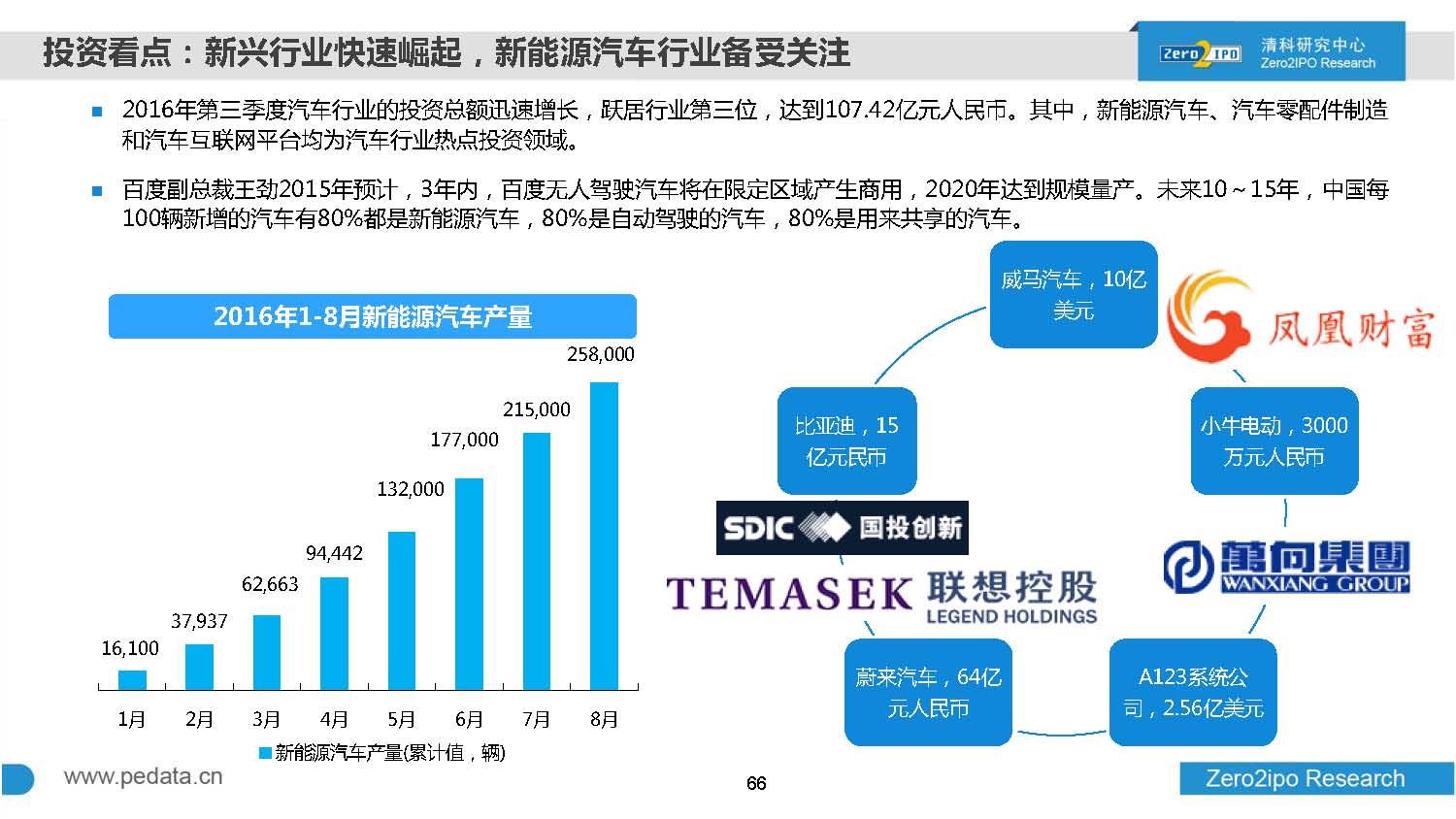 2016年前三季度股权投资市场募资总额超8000亿