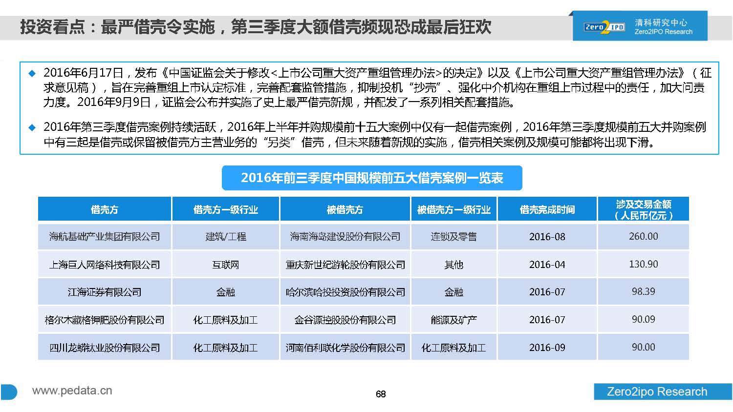 2016年前三季度股权投资市场募资总额超8000亿