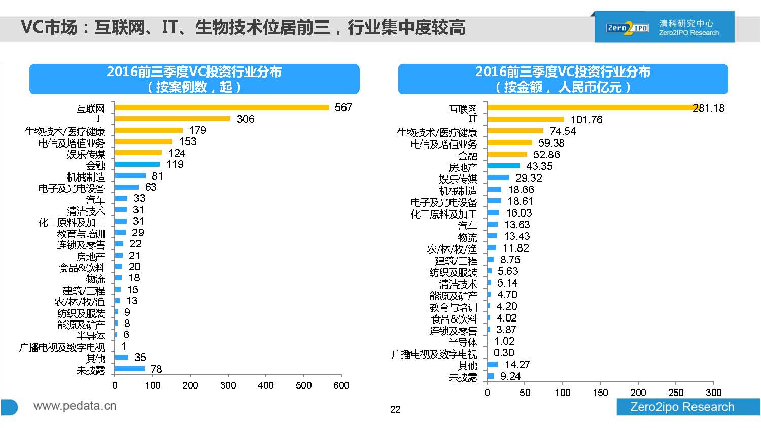 2016年前三季度股权投资市场募资总额超8000亿