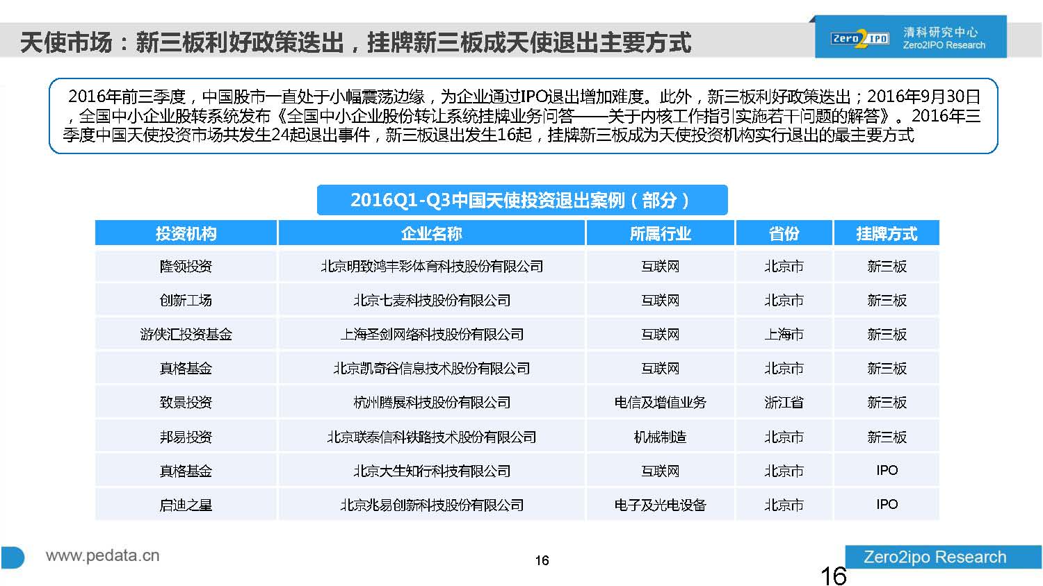 2016年前三季度股权投资市场募资总额超8000亿