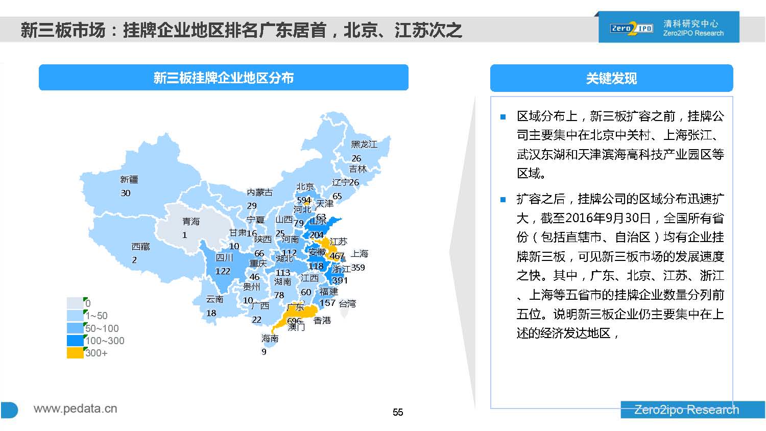 2016年前三季度股权投资市场募资总额超8000亿