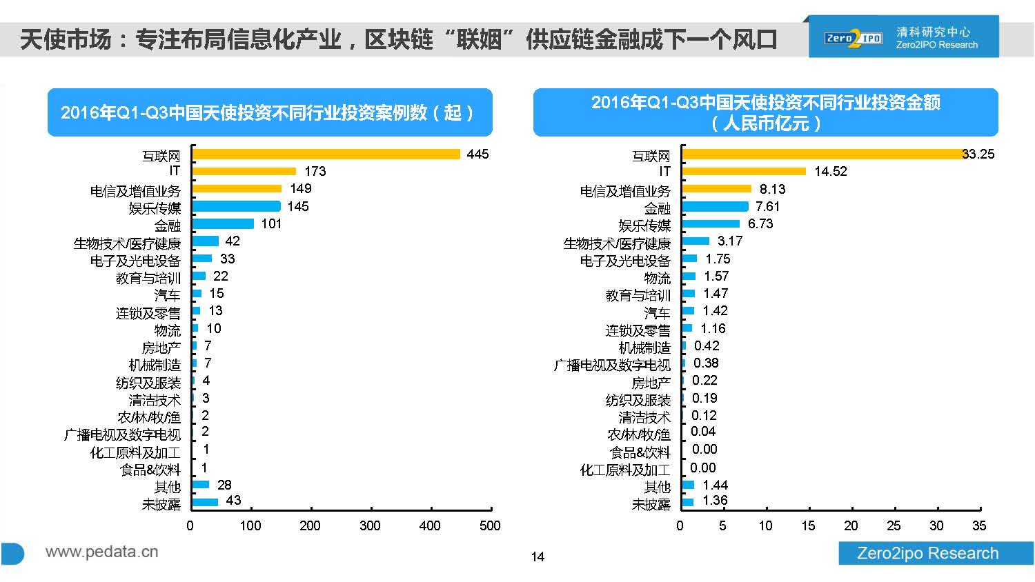 2016年前三季度股权投资市场募资总额超8000亿