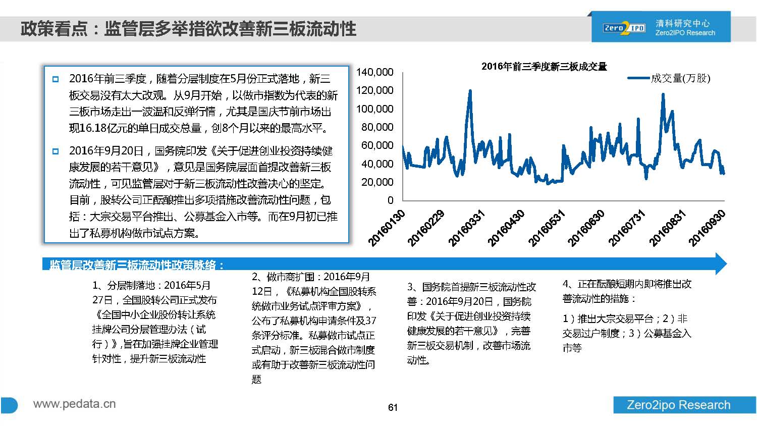 2016年前三季度股权投资市场募资总额超8000亿