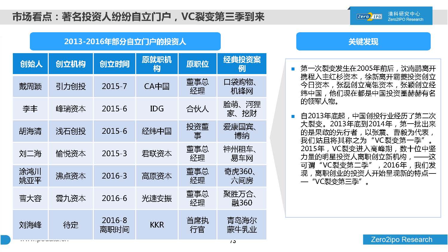 2016年前三季度股权投资市场募资总额超8000亿