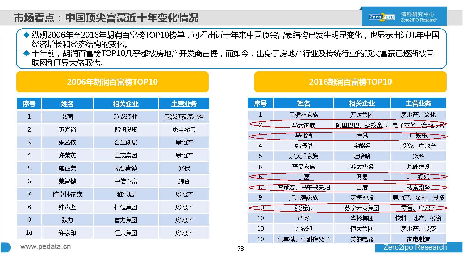 2016年前三季度股权投资市场募资总额超8000亿