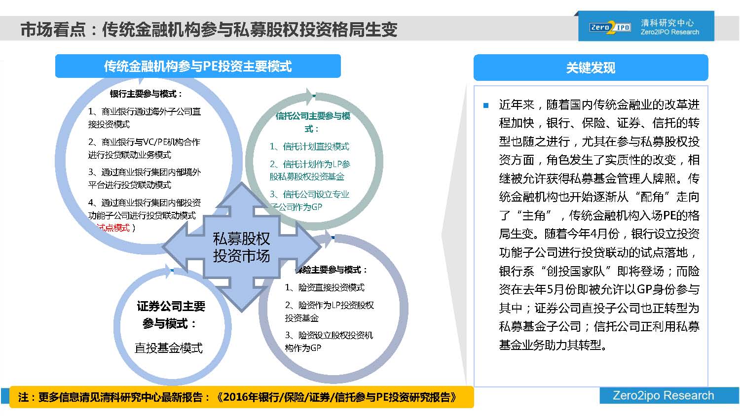 2016年前三季度股权投资市场募资总额超8000亿