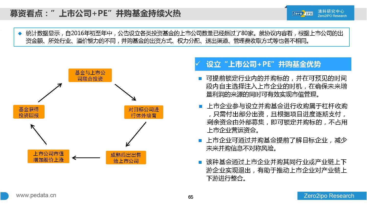 2016年前三季度股权投资市场募资总额超8000亿