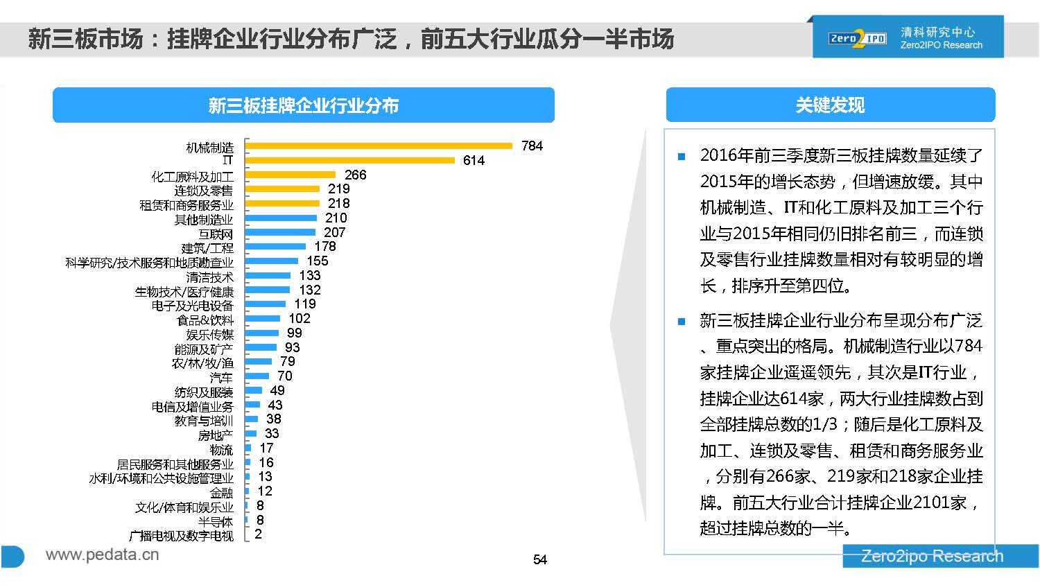 2016年前三季度股权投资市场募资总额超8000亿