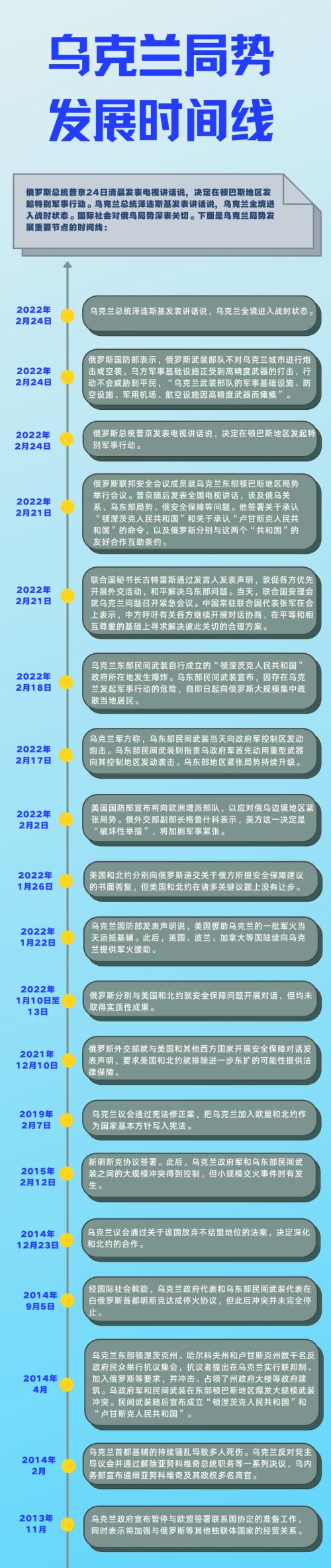 乌克兰宣布断交！俄军多路进攻！全球股市暴跌！世界很快将面临这些问题！